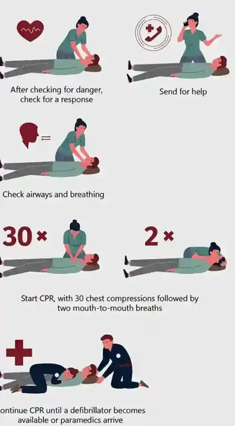 How to Give CPR